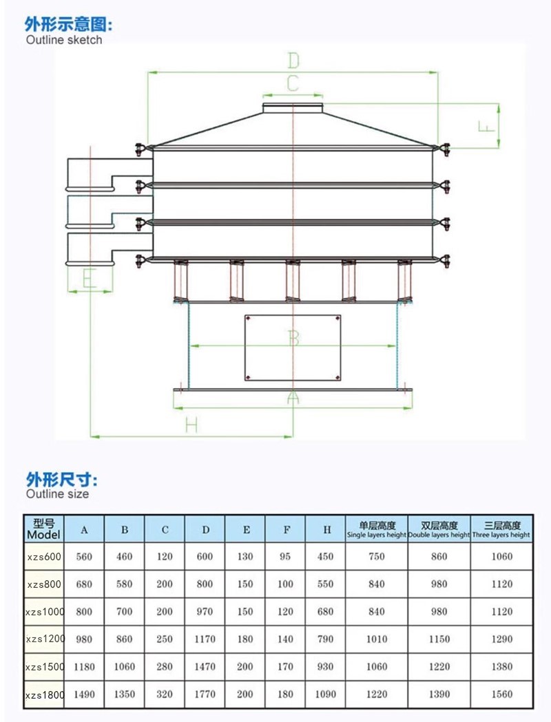 旋振筛参数高度0809152413_副本.jpg