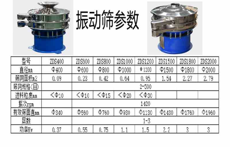 QQ图片20220609143221旋振筛参数_副本.jpg