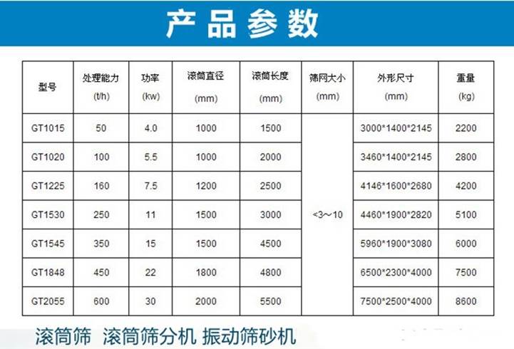 C`8RQQGJBD_SHHW4Y[K28O滚筒筛参数M_副本_副本_副本.jpg
