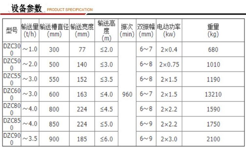 DZC螺旋提升机参数.jpg