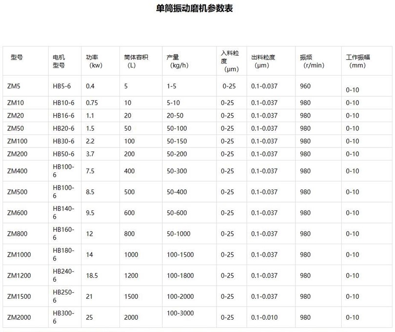单筒振动磨机.jpg